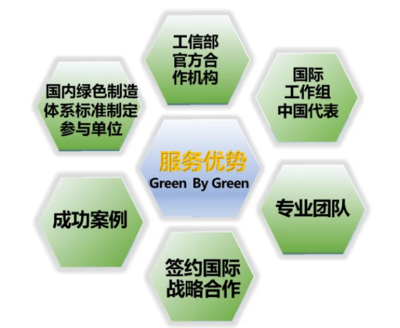 國家發布2024年度綠色工廠評價標準清單，技術推廣服務助力綠色轉型